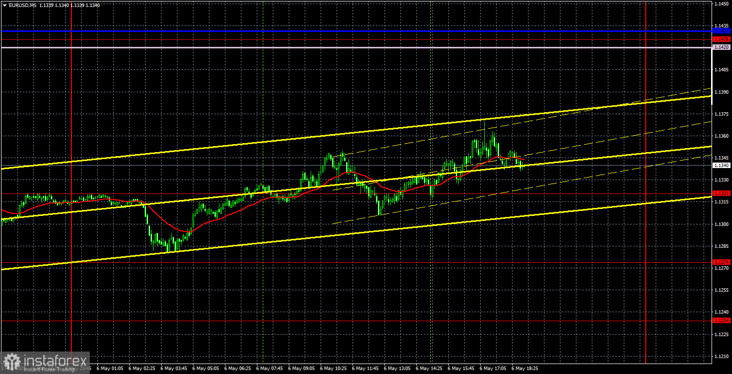 Handelsempfehlungen und Analysen für EUR/USD am 7. Mai: Der Markt bleibt stagnierend