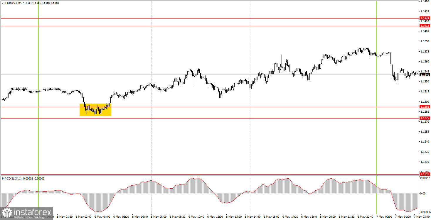 Comment trader la paire EUR/USD le 7 mai ? Conseils simples et analyse des échanges pour les débutants
