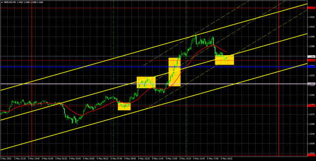 https://forex-images.ifxdb.com/userfiles/20250507/appsimage_analytics681aaa33047a2.jpg