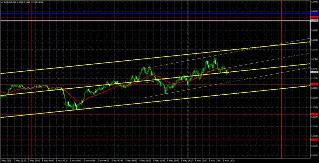 https://forex-images.ifxdb.com/userfiles/20250507/appsimage_analytics681aaaea05ec3.jpg