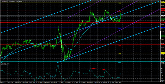 https://forex-images.ifxdb.com/userfiles/20250507/appsimage_analytics681aab8c55e04.jpg