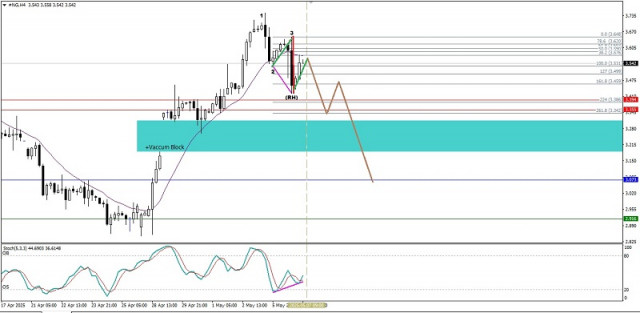 https://forex-images.ifxdb.com/userfiles/20250507/appsimage_analytics681ad32f4e507.jpg