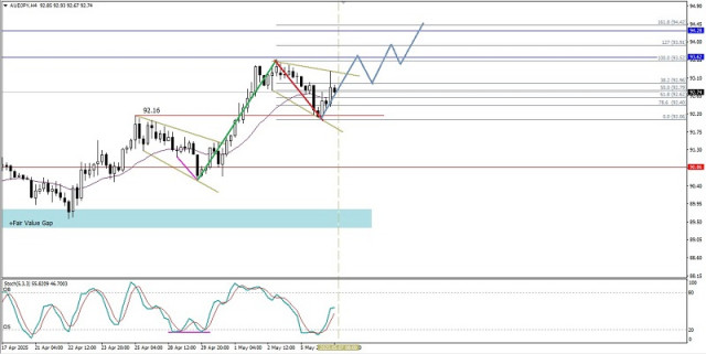 https://forex-images.ifxdb.com/userfiles/20250507/appsimage_analytics681ad4bdc3472.jpg
