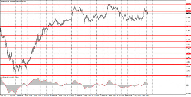 https://forex-images.ifxdb.com/userfiles/20250507/appsimage_analytics681ad9557ebeb.jpg