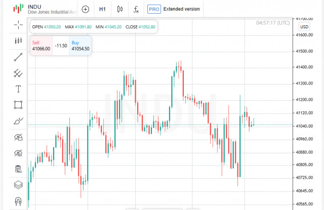 https://forex-images.ifxdb.com/userfiles/20250507/appsimage_analytics681ae95ee0a56.jpg