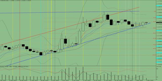 https://forex-images.ifxdb.com/userfiles/20250507/appsimage_analytics681af5ba2c018.jpg