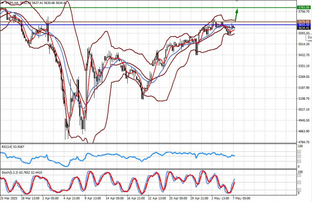 https://forex-images.ifxdb.com/userfiles/20250507/appsimage_analytics681afcdf509db.jpg
