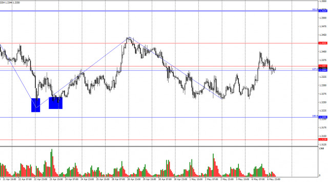 https://forex-images.ifxdb.com/userfiles/20250507/appsimage_analytics681b0bc211536.jpg