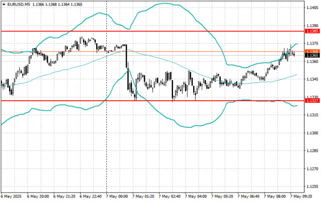 https://forex-images.ifxdb.com/userfiles/20250507/appsimage_analytics681b11e52ba9a.jpg