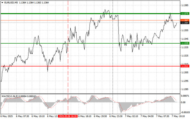https://forex-images.ifxdb.com/userfiles/20250507/appsimage_analytics681b16448fd61.jpg