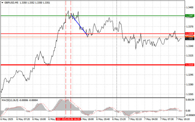 https://forex-images.ifxdb.com/userfiles/20250507/appsimage_analytics681b167e1f964.jpg