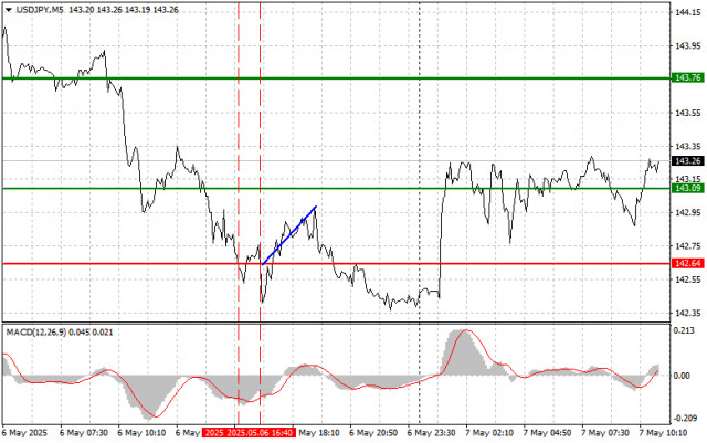 https://forex-images.ifxdb.com/userfiles/20250507/appsimage_analytics681b16af415bf.jpg