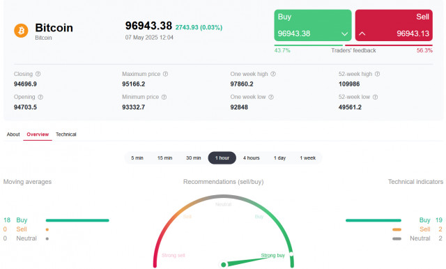 https://forex-images.ifxdb.com/userfiles/20250507/appsimage_analytics681b3effefbd6.jpg