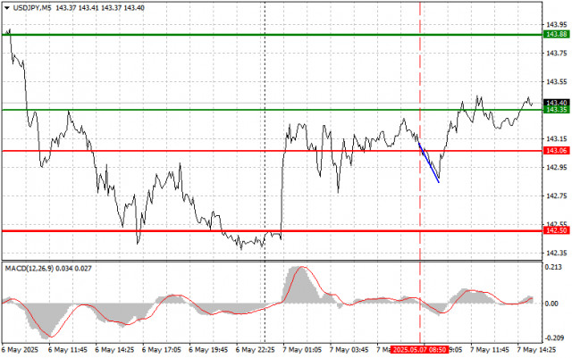 https://forex-images.ifxdb.com/userfiles/20250507/appsimage_analytics681b52675d9d8.jpg