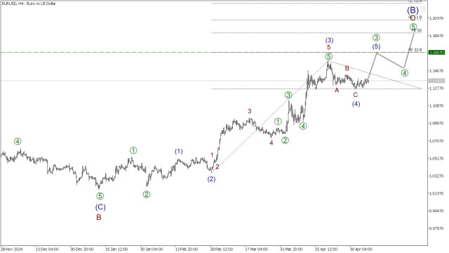 https://forex-images.ifxdb.com/userfiles/20250507/appsimage_analytics681bb3ee48b61.jpg