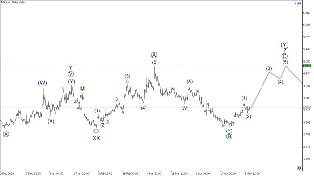 https://forex-images.ifxdb.com/userfiles/20250507/appsimage_analytics681bb47f10f8d.jpg