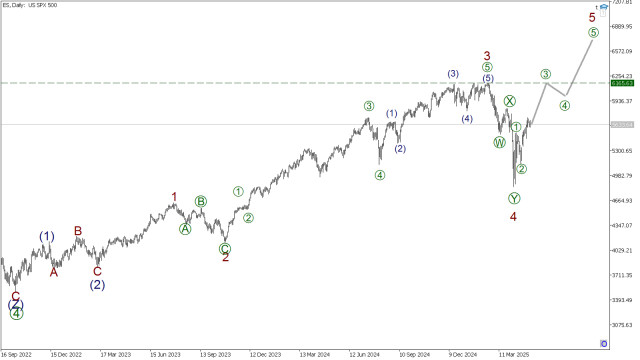 https://forex-images.ifxdb.com/userfiles/20250507/appsimage_analytics681bb530e2d7e.jpg