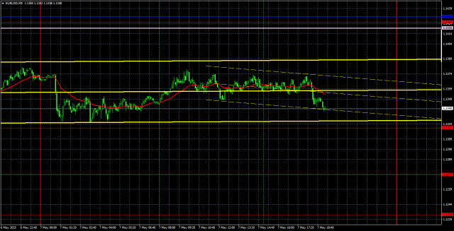 https://forex-images.ifxdb.com/userfiles/20250508/appsimage_analytics681bfedd5db36.jpg