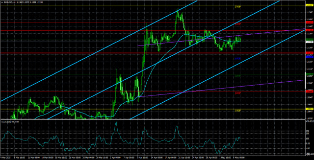 https://forex-images.ifxdb.com/userfiles/20250508/appsimage_analytics681bffd4182cd.jpg