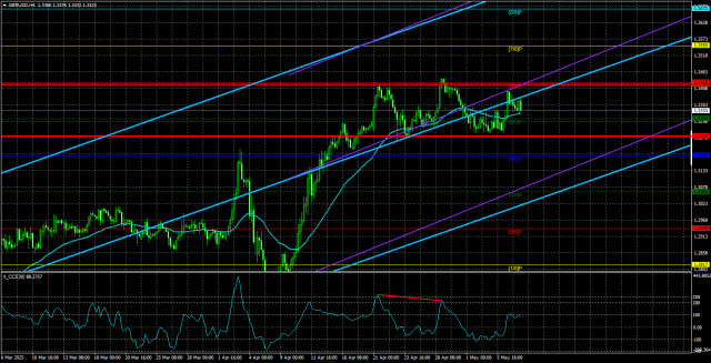 https://forex-images.ifxdb.com/userfiles/20250508/appsimage_analytics681c001fa8000.jpg