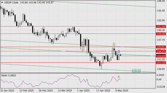 https://forex-images.ifxdb.com/userfiles/20250508/appsimage_analytics681c1ae581aa6.jpg
