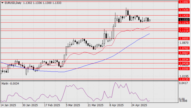 https://forex-images.ifxdb.com/userfiles/20250508/appsimage_analytics681c1c3b80509.jpg