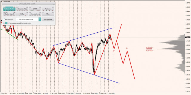 https://forex-images.ifxdb.com/userfiles/20250508/appsimage_analytics681c2239c4d6f.jpg