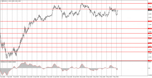 https://forex-images.ifxdb.com/userfiles/20250508/appsimage_analytics681c285b4521b.jpg