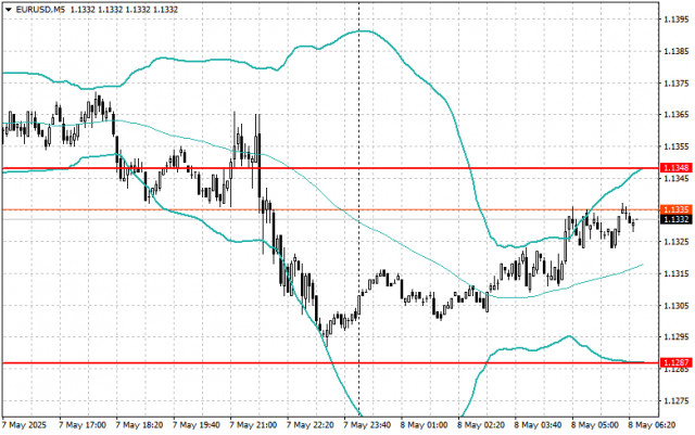 https://forex-images.ifxdb.com/userfiles/20250508/appsimage_analytics681c2bfb63719.jpg