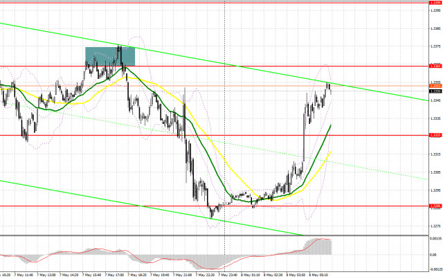  GBP/USD: plan para la sesión europea del 7 de mayo. Informes COT (Commitment of Traders, análisis de las operaciones de ayer). Qué esperar del Banco de Inglaterra