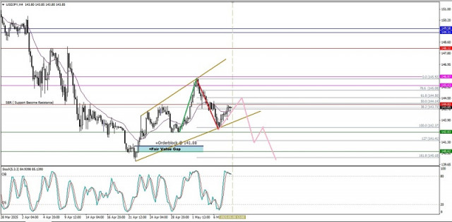 https://forex-images.ifxdb.com/userfiles/20250508/appsimage_analytics681c3c2ac2a64.jpg