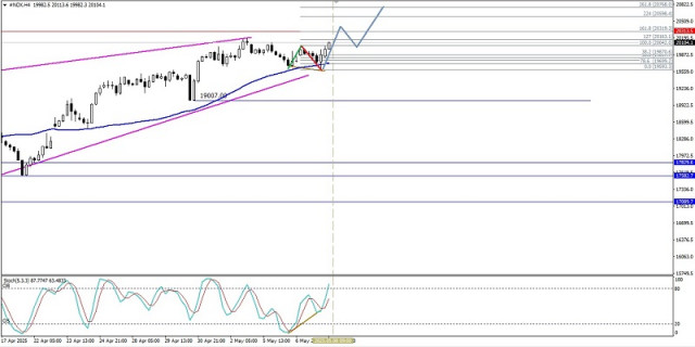 https://forex-images.ifxdb.com/userfiles/20250508/appsimage_analytics681c3e38df638.jpg