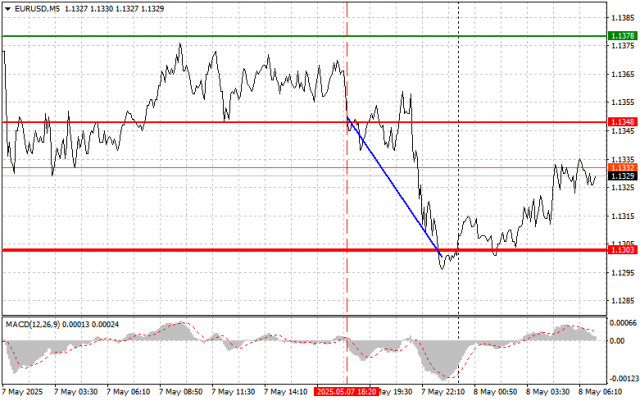 https://forex-images.ifxdb.com/userfiles/20250508/appsimage_analytics681c40447c9a2.jpg