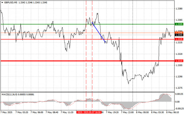 https://forex-images.ifxdb.com/userfiles/20250508/appsimage_analytics681c40772a4f8.jpg