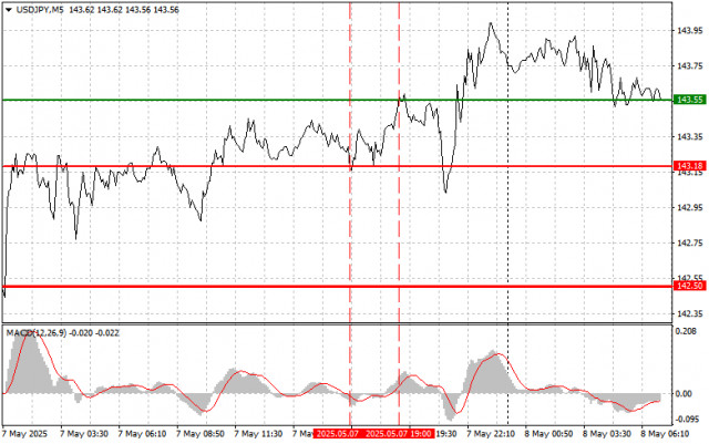 https://forex-images.ifxdb.com/userfiles/20250508/appsimage_analytics681c40af12e64.jpg