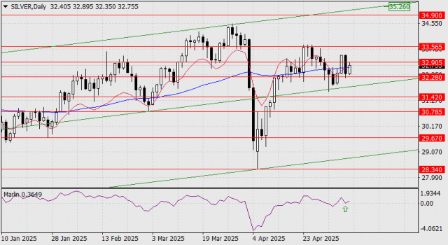 https://forex-images.ifxdb.com/userfiles/20250508/appsimage_analytics681c424511879.jpg