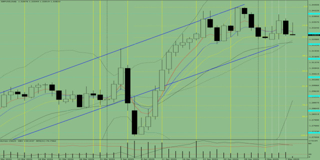 https://forex-images.ifxdb.com/userfiles/20250508/appsimage_analytics681c51629b24c.jpg