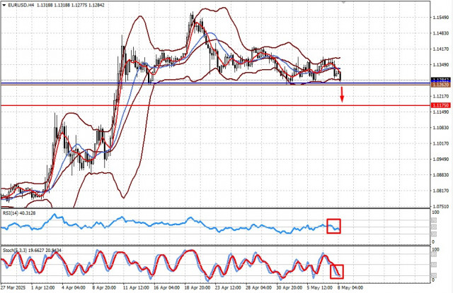 https://forex-images.ifxdb.com/userfiles/20250508/appsimage_analytics681c57d5cc66b.jpg