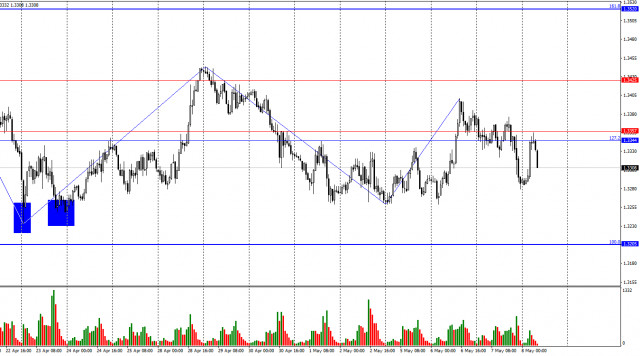 https://forex-images.ifxdb.com/userfiles/20250508/appsimage_analytics681c5d84b4dd6.jpg