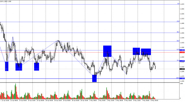 https://forex-images.ifxdb.com/userfiles/20250508/appsimage_analytics681c6002515f1.jpg