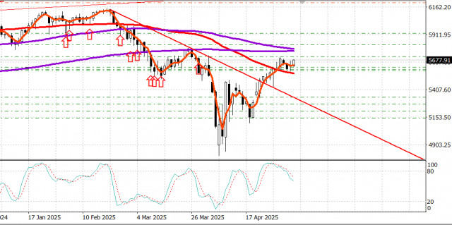 https://forex-images.ifxdb.com/userfiles/20250508/appsimage_analytics681c6655c50b8.jpg