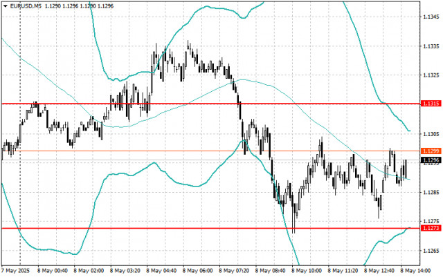 https://forex-images.ifxdb.com/userfiles/20250508/appsimage_analytics681c97aea99b6.jpg