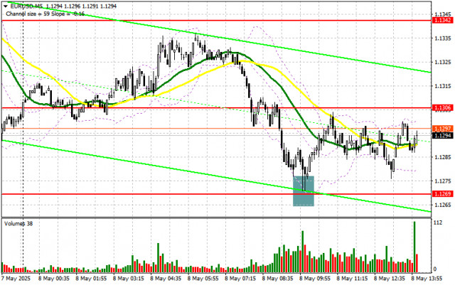 https://forex-images.ifxdb.com/userfiles/20250508/appsimage_analytics681c9801396cb.jpg