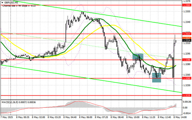 https://forex-images.ifxdb.com/userfiles/20250508/appsimage_analytics681c9840c20db.jpg