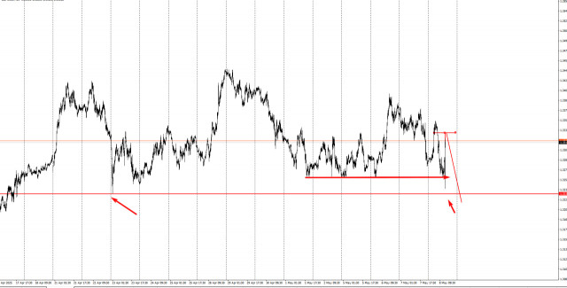 https://forex-images.ifxdb.com/userfiles/20250508/appsimage_analytics681c9a0840359.jpg