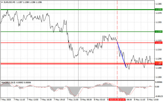 https://forex-images.ifxdb.com/userfiles/20250508/appsimage_analytics681c9af0e6c8f.jpg