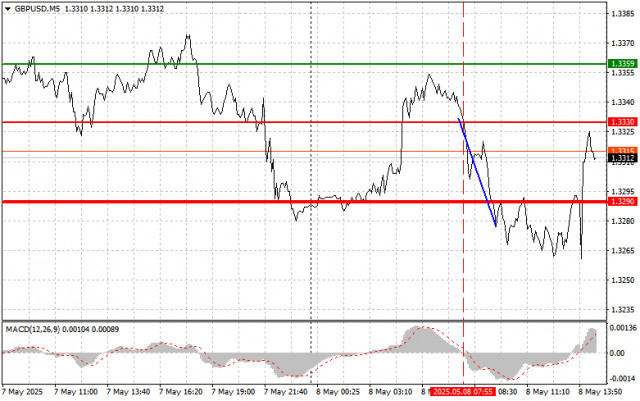 https://forex-images.ifxdb.com/userfiles/20250508/appsimage_analytics681c9b26bd67a.jpg