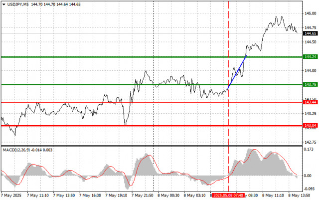 https://forex-images.ifxdb.com/userfiles/20250508/appsimage_analytics681c9b5b5d97c.jpg