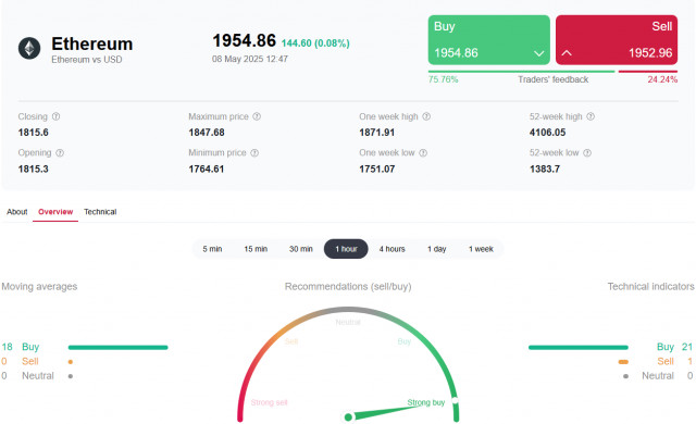 https://forex-images.ifxdb.com/userfiles/20250508/appsimage_analytics681c9e93dca9e.jpg
