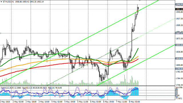https://forex-images.ifxdb.com/userfiles/20250508/appsimage_analytics681ca03a3eb7f.jpg